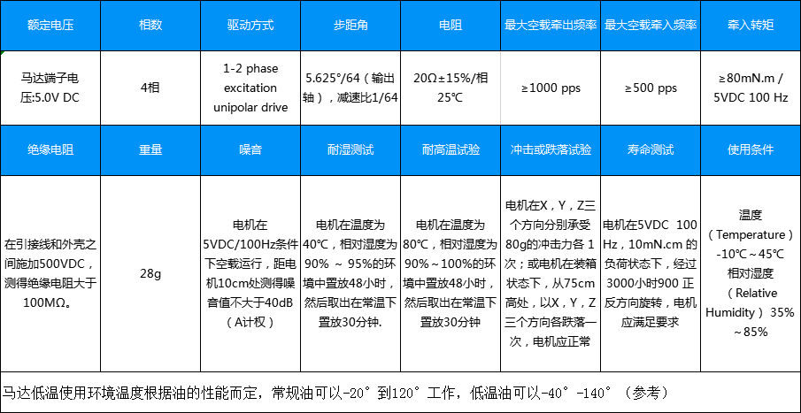 24BYJ48-001A