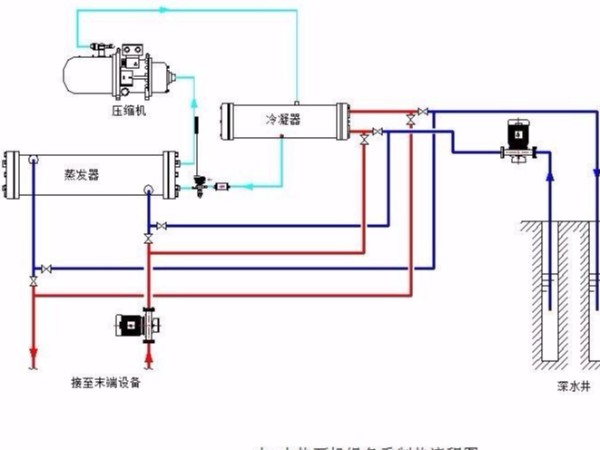 空调器步进电机的工作原理与检修