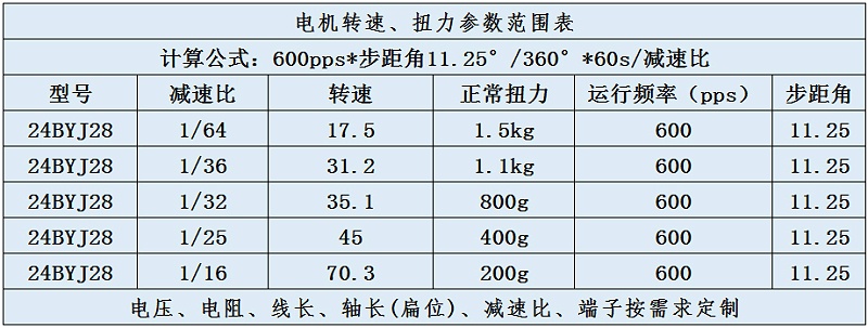 24BYJ28步进电机转速扭力范围参数表