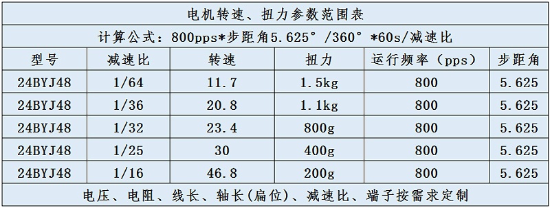 机器人步进电机