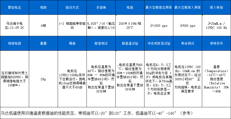 BH24BYJ48-030