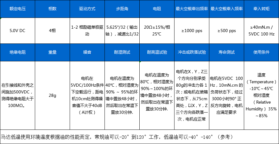 BH24BYJ48-019