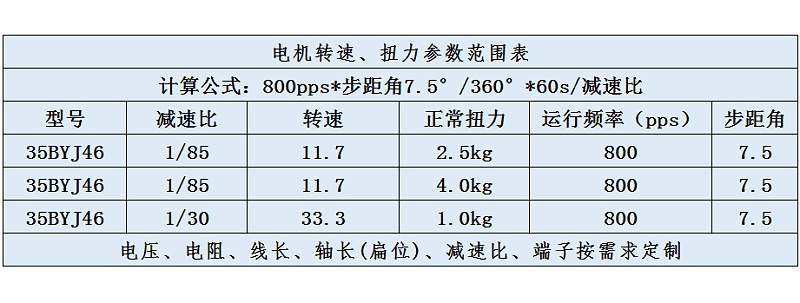 35BYJ46步进电机转速扭力参数范围表