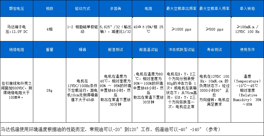 BH24BYJ48-085 (2)