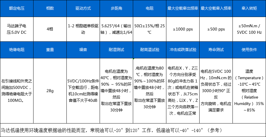 BH24BYJ48-040