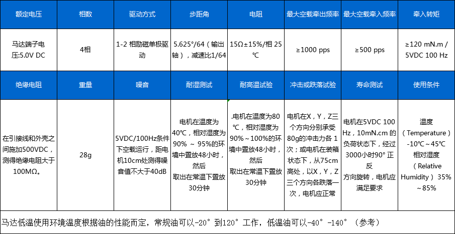 BH24BYJ48-041