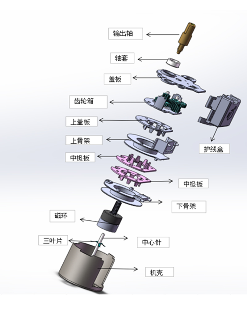 步进电机组成图