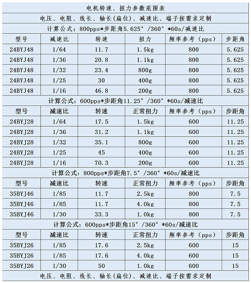 规格表