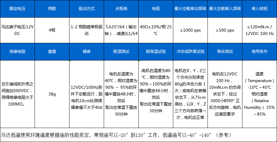 BH24BYJ48-033