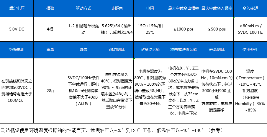 BH24BYJ48-024