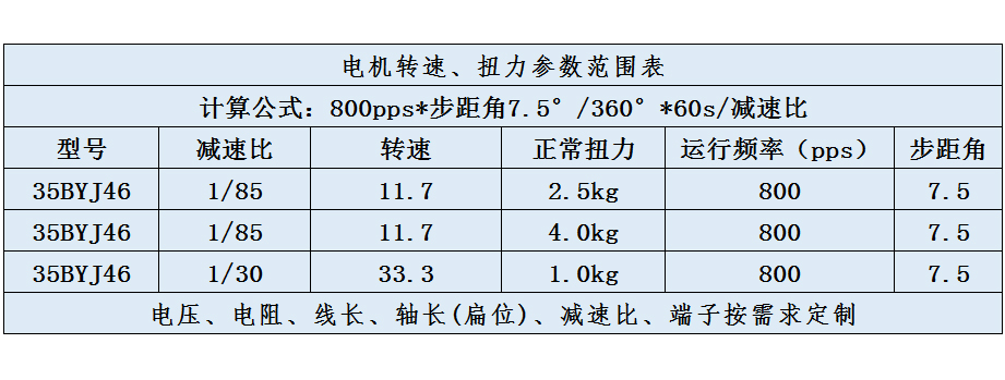 35BYJ46步进电机转速扭力参数范围表