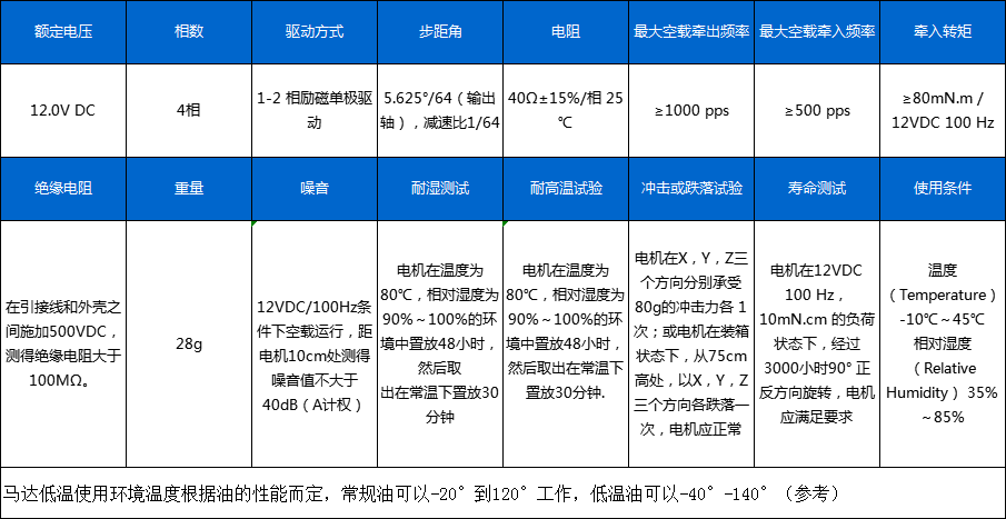 24BYJ48-029