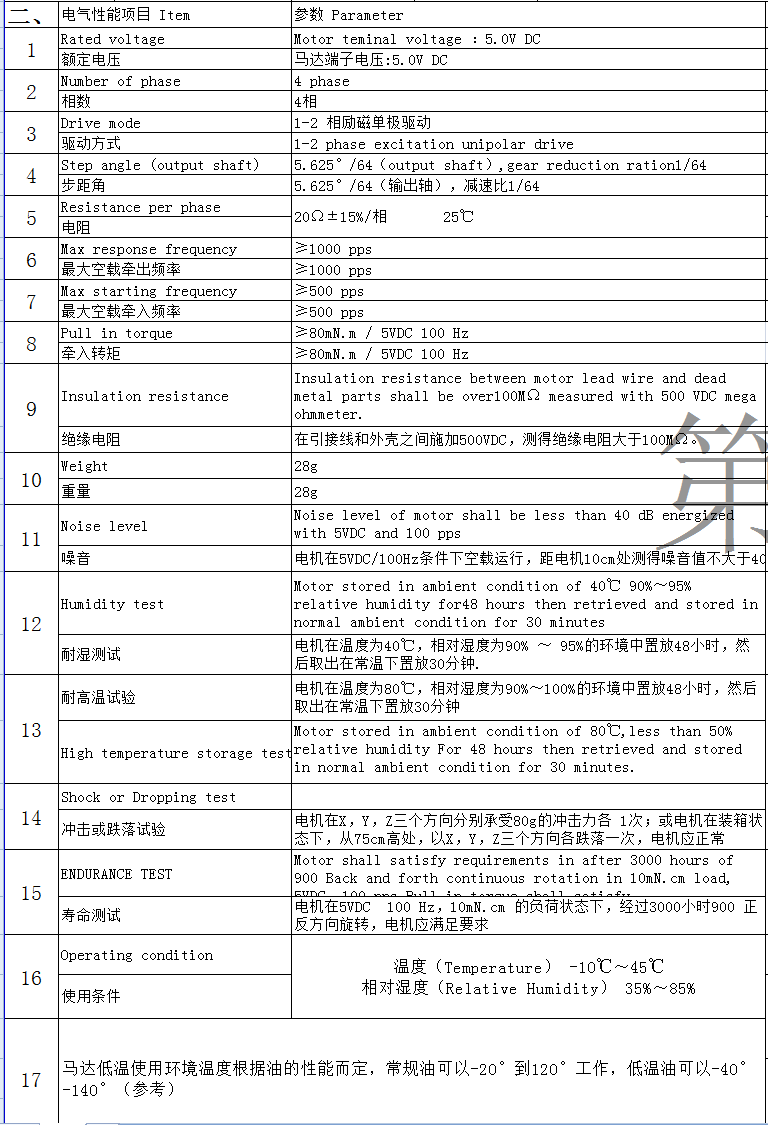 电机参数表