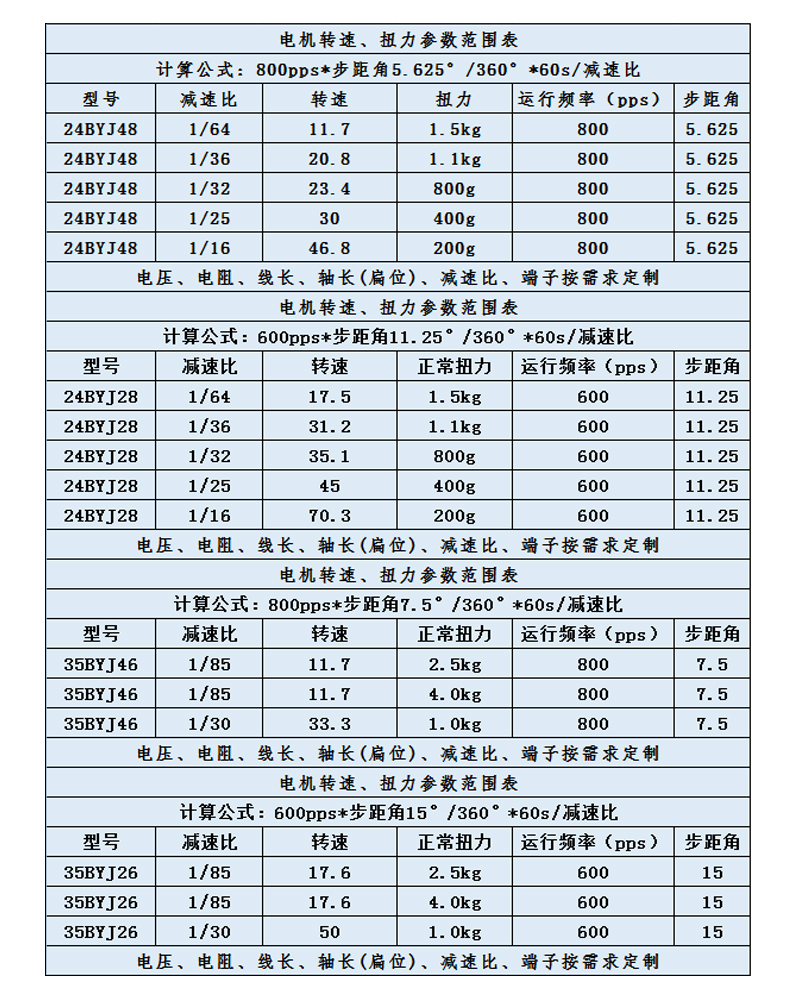 电机转速扭力表