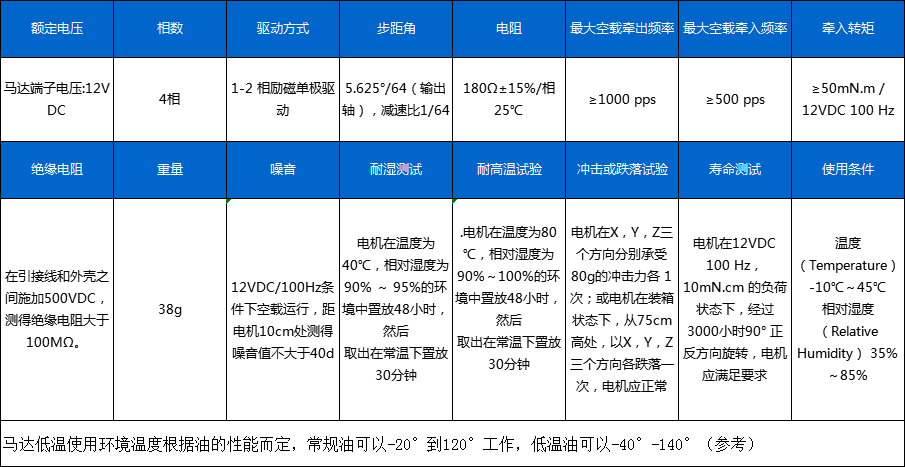 BH24BYJ48-035 5V