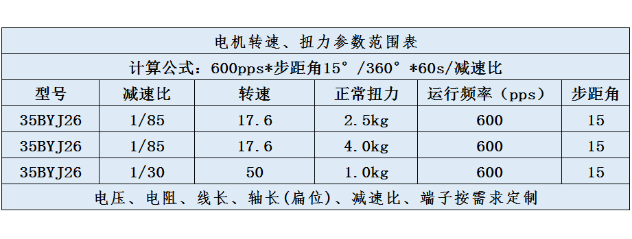 35BYJ26步进电机转速扭力参数范围表