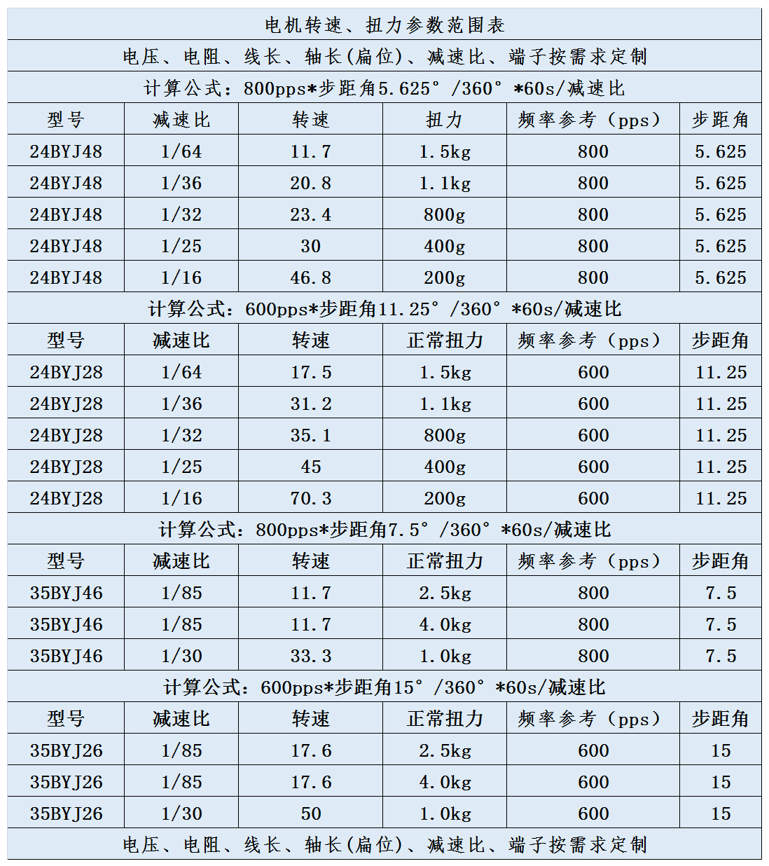 规格表