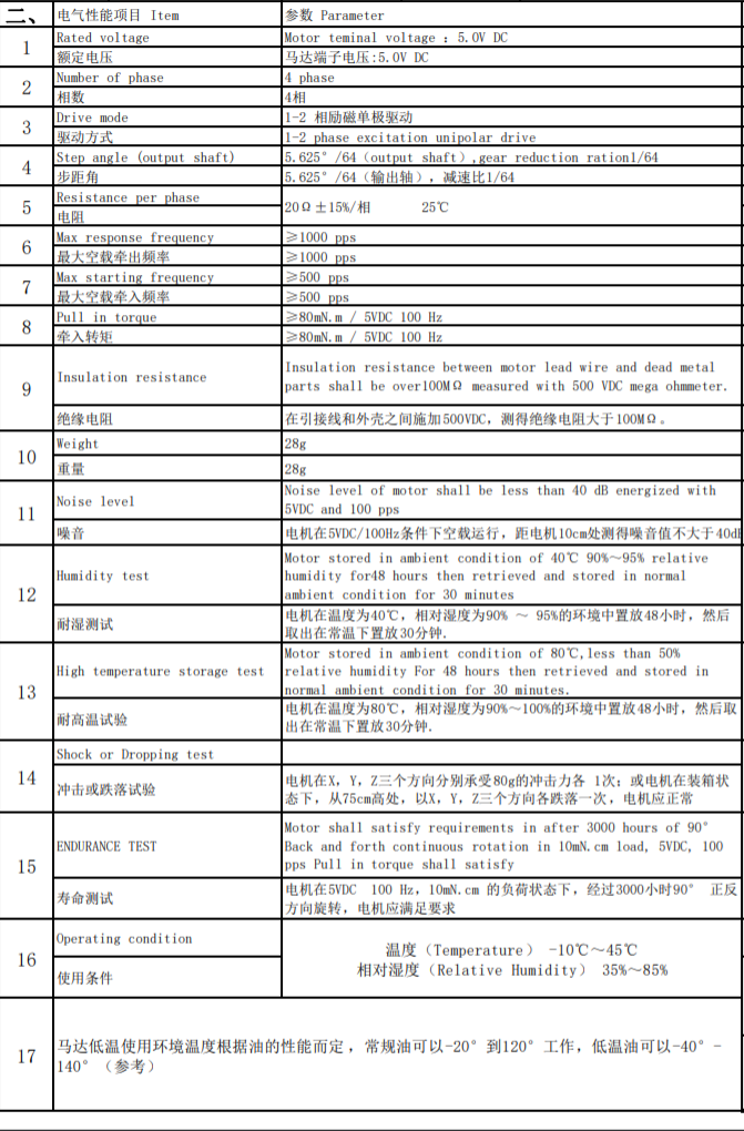 24步进电机参数表