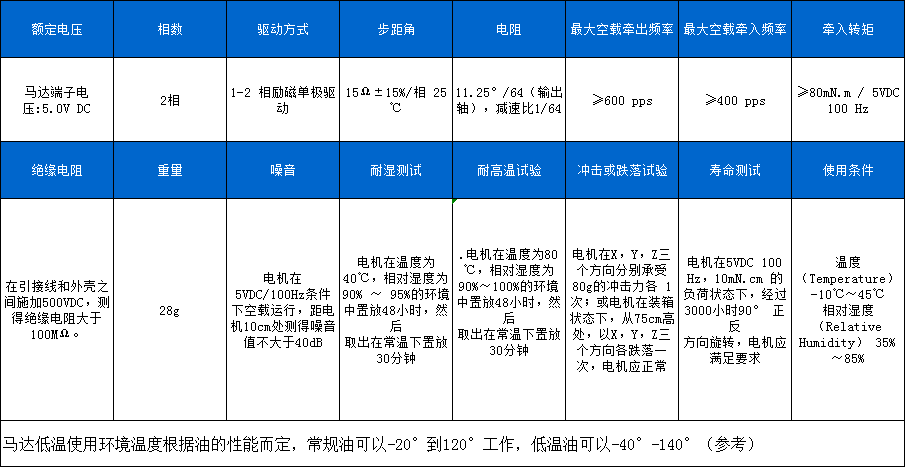 BH24BYJ48-089 (2)