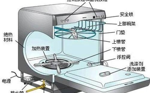 洗碗机