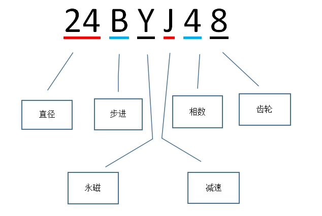 匿名解析