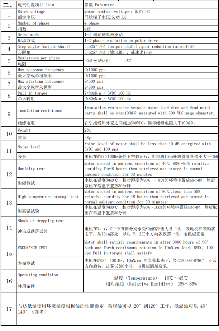电机参数图