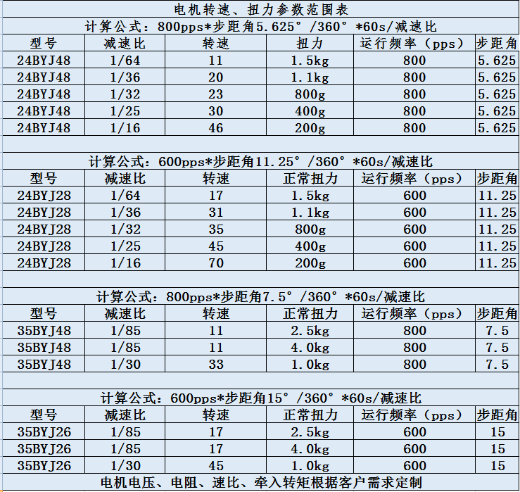 电机转速扭力表